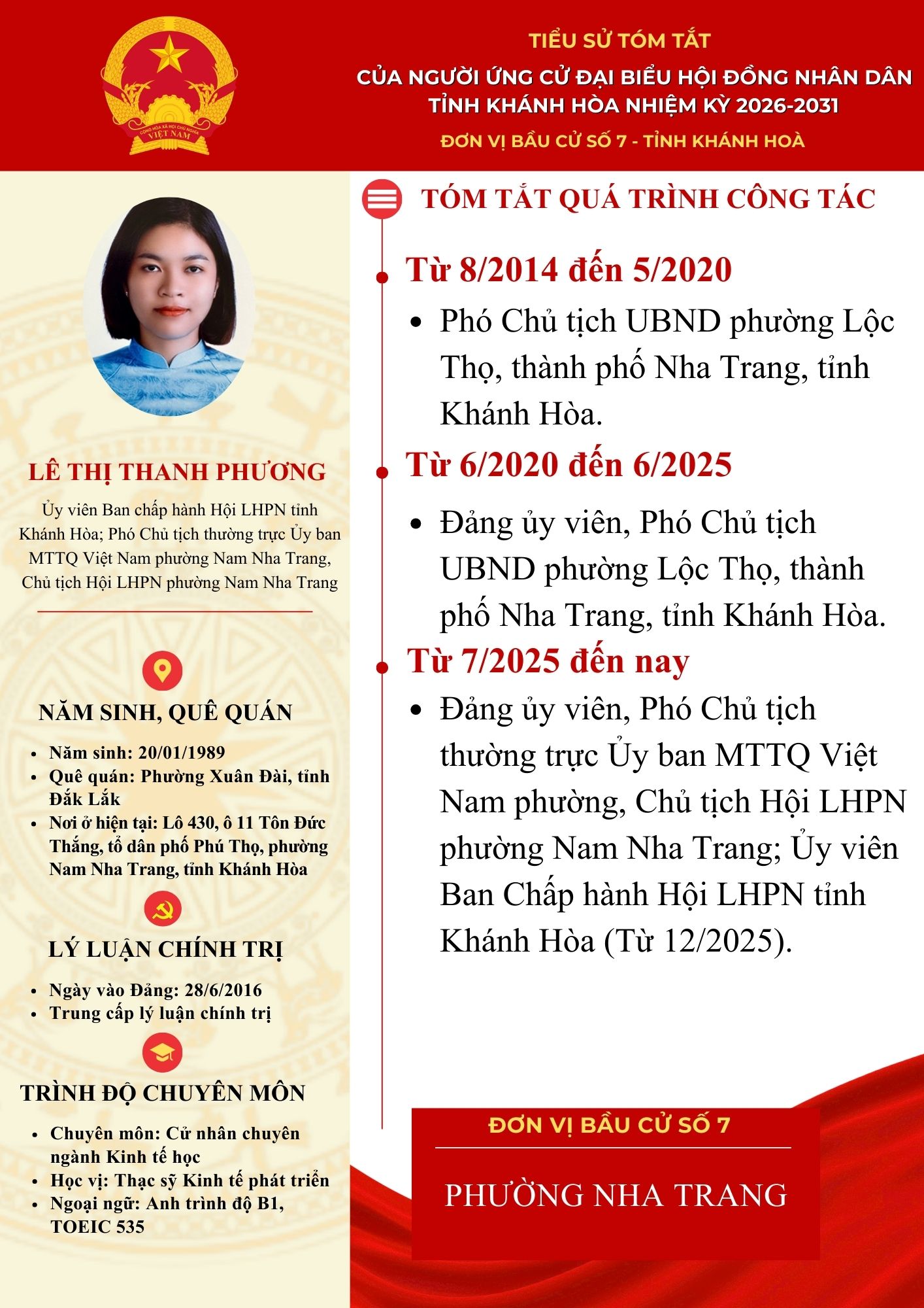 Tiểu sử tóm tắt của người ứng cử đại biểu HĐND tỉnh Khánh Hòa
